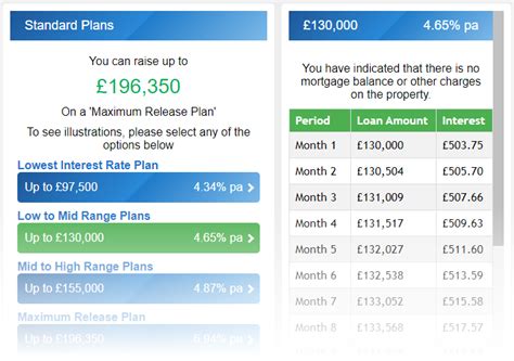 equity release lv|lv equity release calculator.